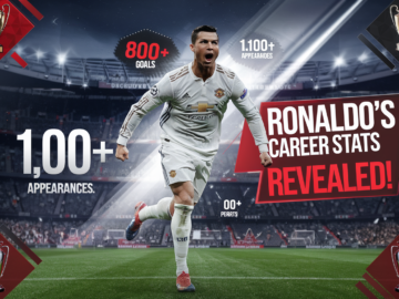 Cristiano Ronaldo Career Stats